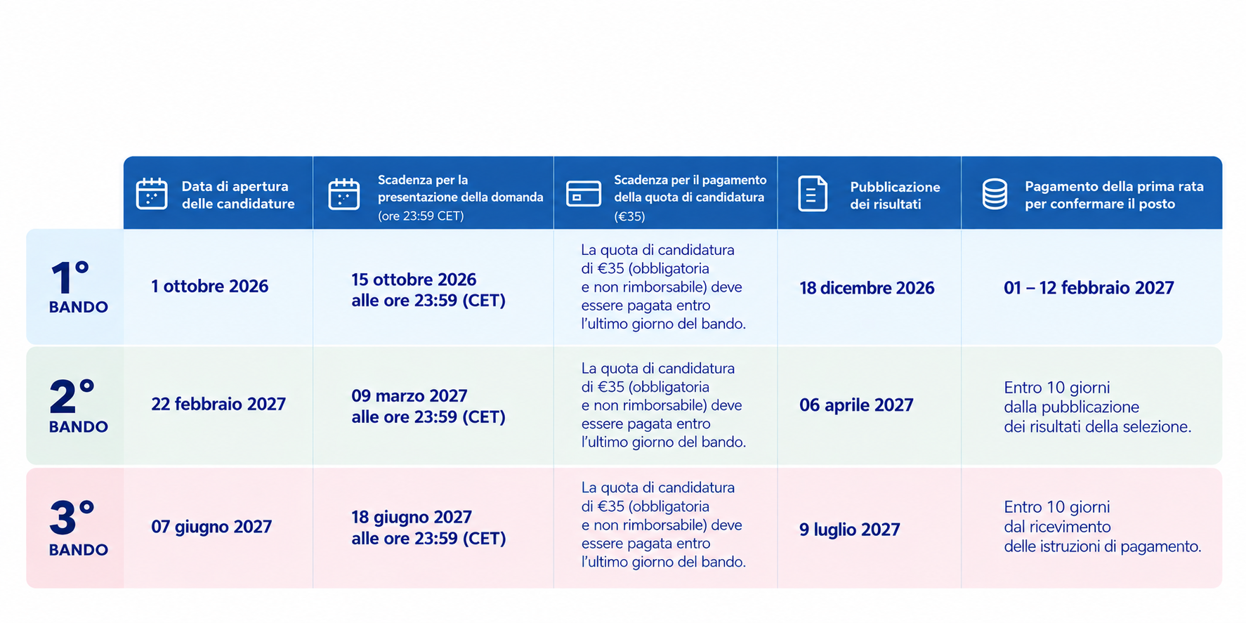 application calendar ITA